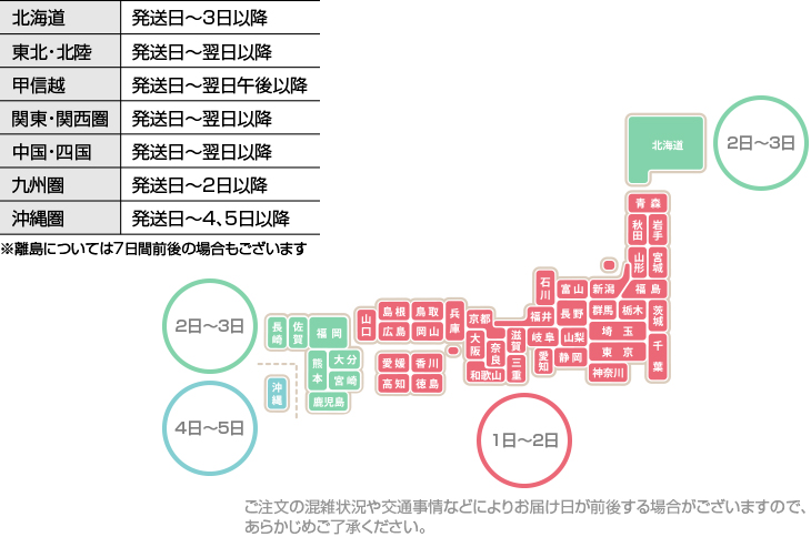 配送日数